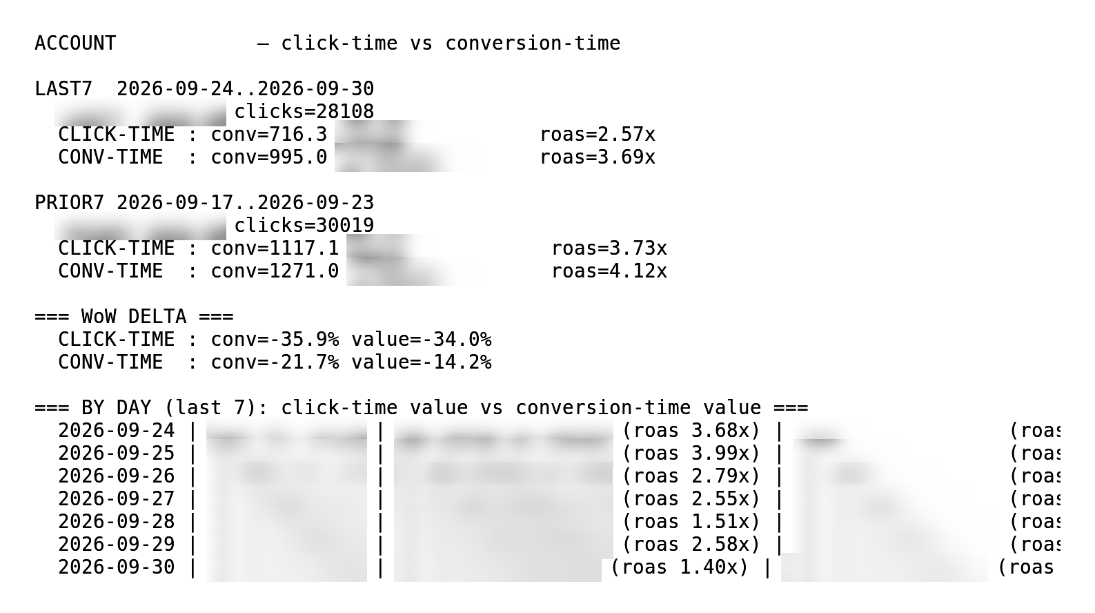 Weekly report script output comparing click-time and conversion-time Google Ads metrics; dollar amounts and account ID blurred