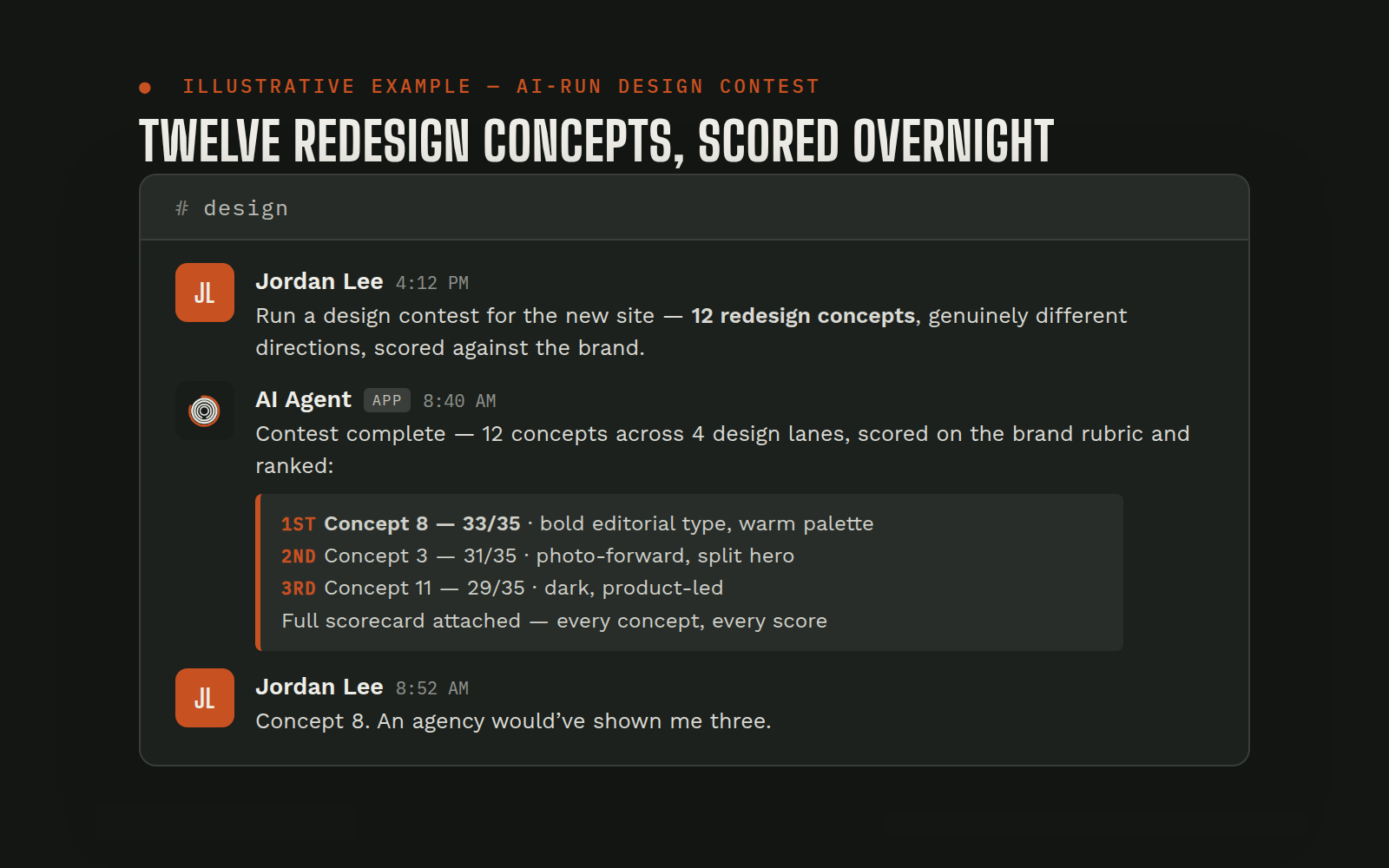 Illustrative chat example: an AI-run design contest with twelve concepts scored and ranked overnight