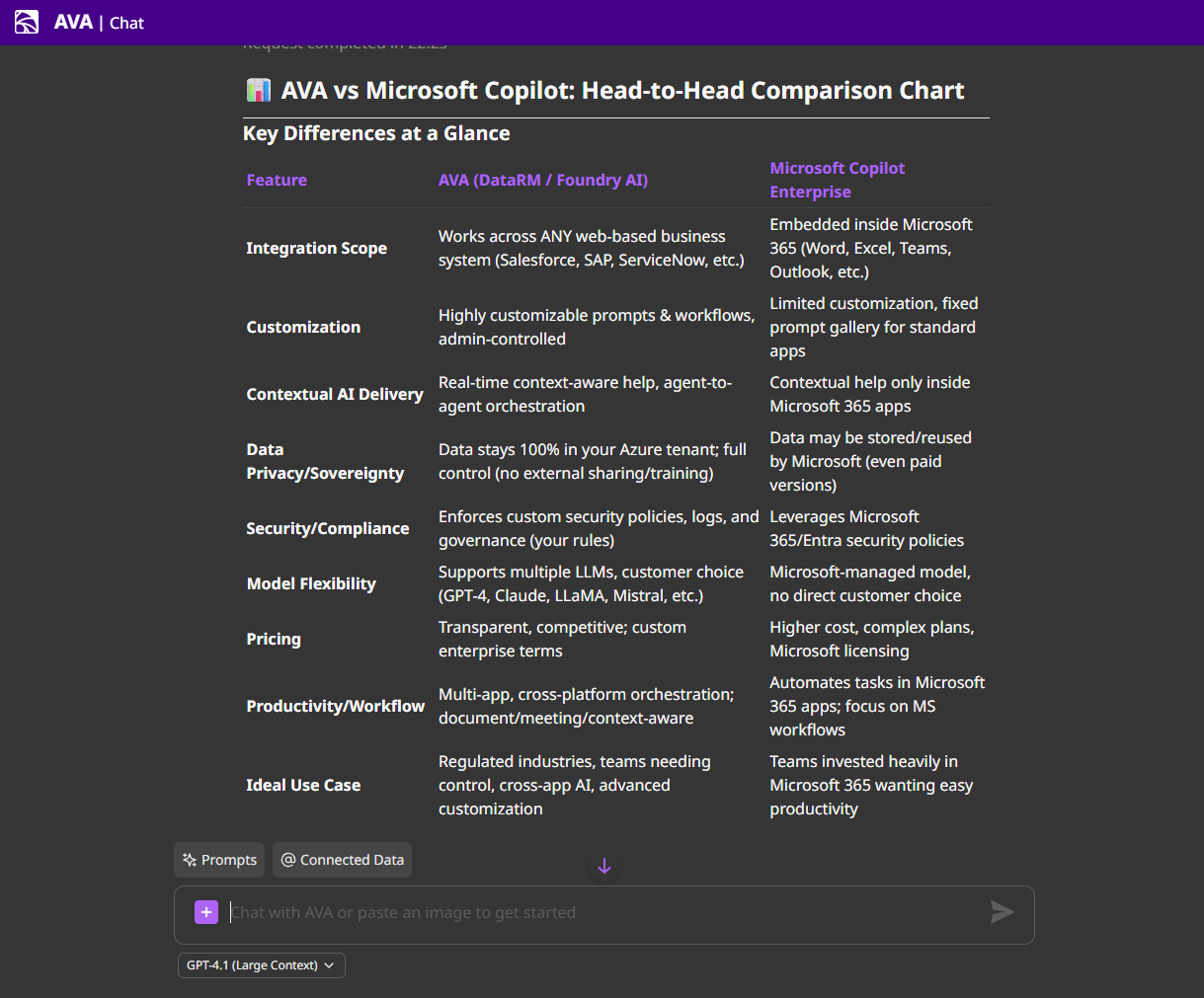 AVA Platform Screenshot